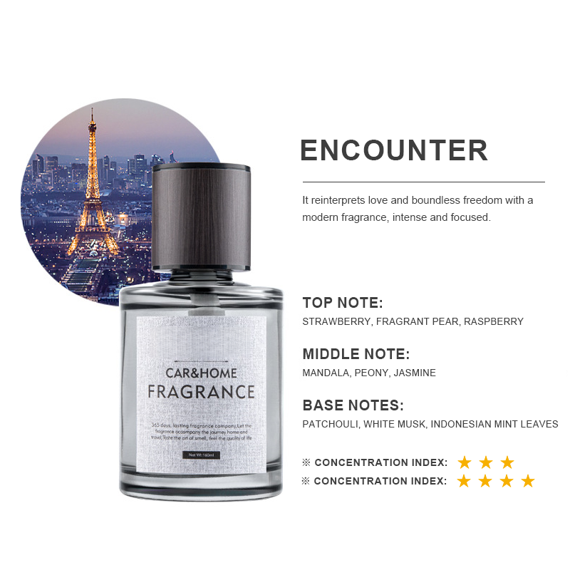 CAR & HOME Fragrance