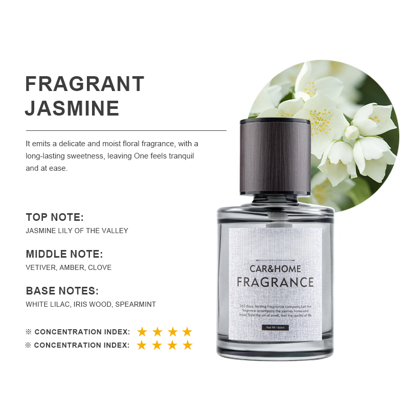 CAR & HOME Fragrance
